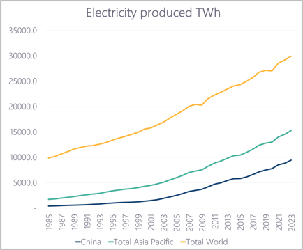 3_elec produced4