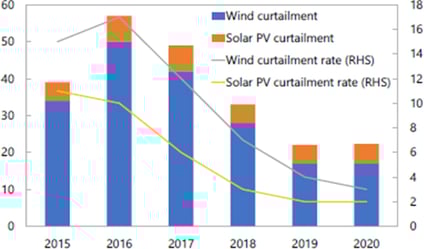 5_curtailment