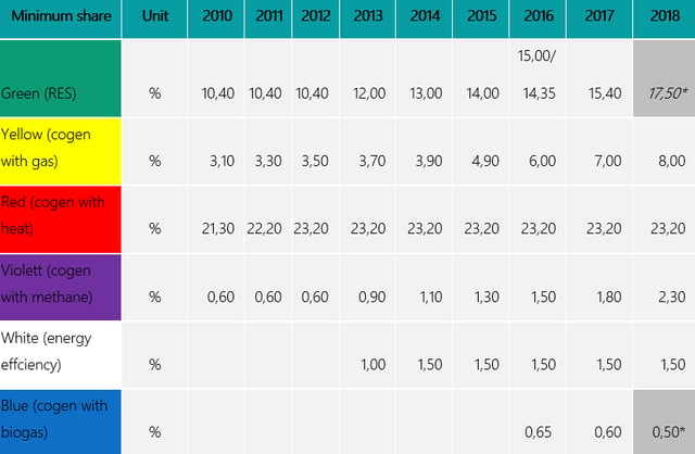 quota property rights market poland.png