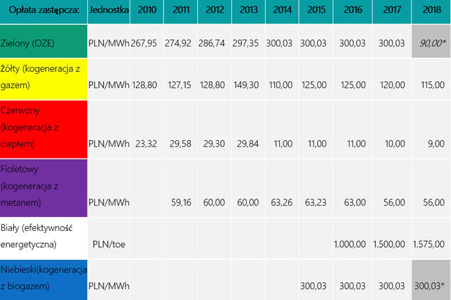 replacement fee poland - PL.png