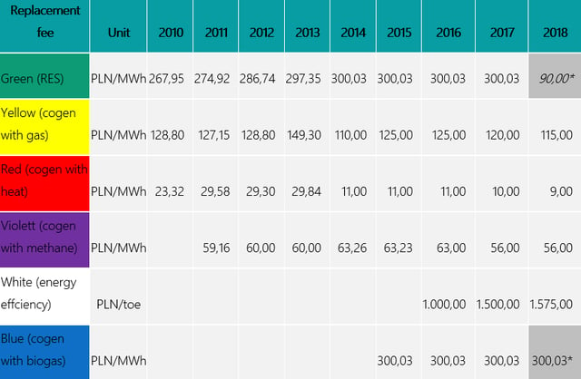 replacement fee poland.png