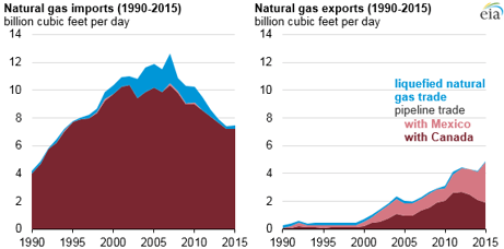 3_imports_exports_US