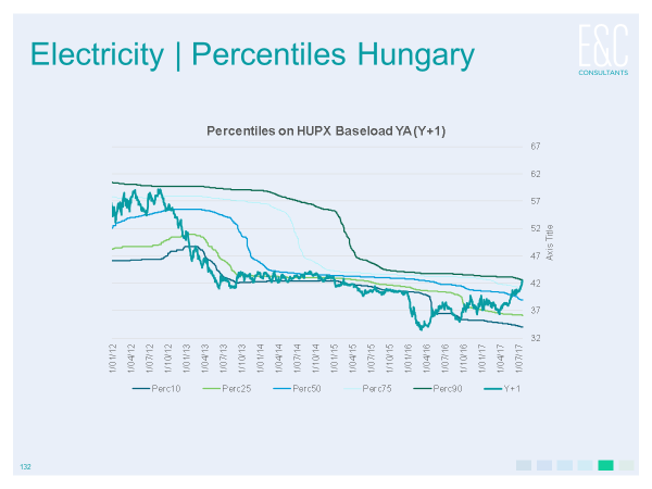 electricity prices hungary.png