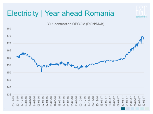 electricity prices romania.png