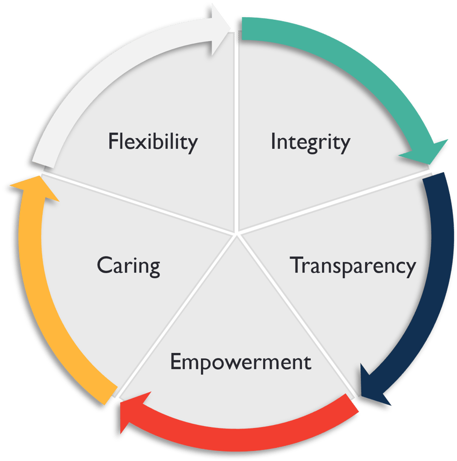 about-e-c-consultants