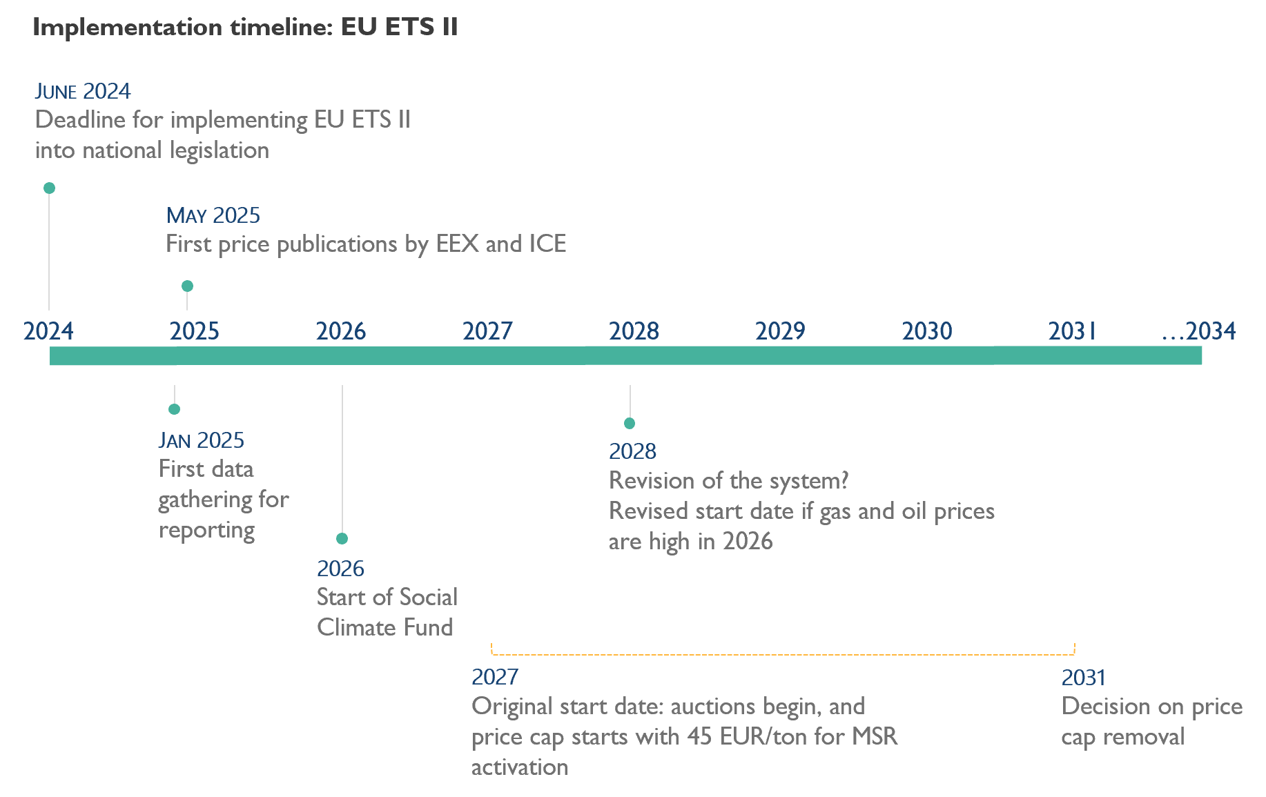 ETS2_timeline2