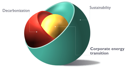 EnergyTransition_layers2