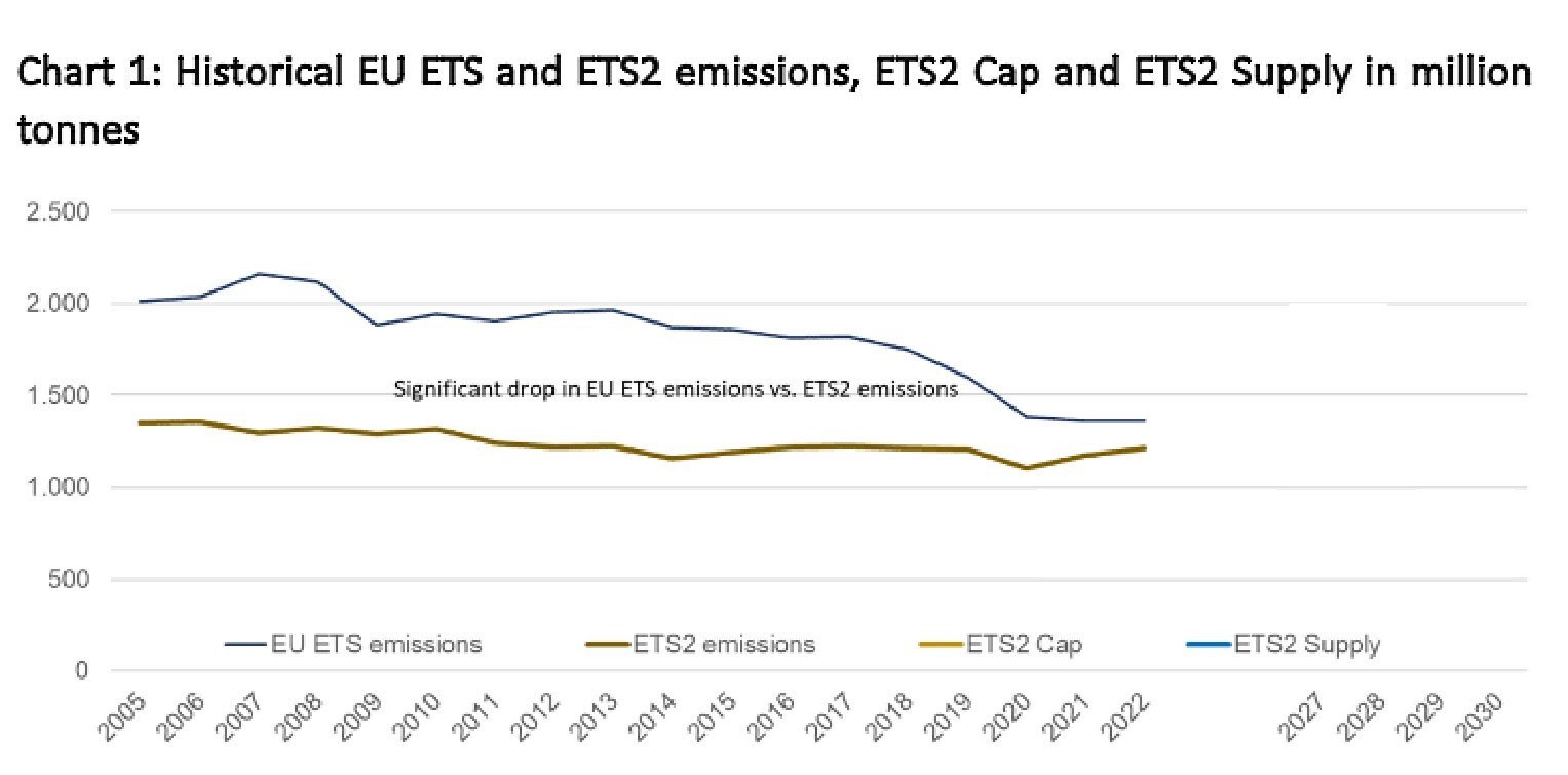 FSR_ETS1_2_emissions_cap_supply_240325c