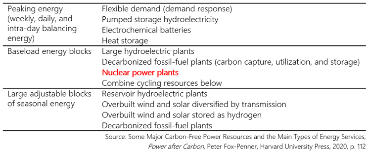 Figure 1-1