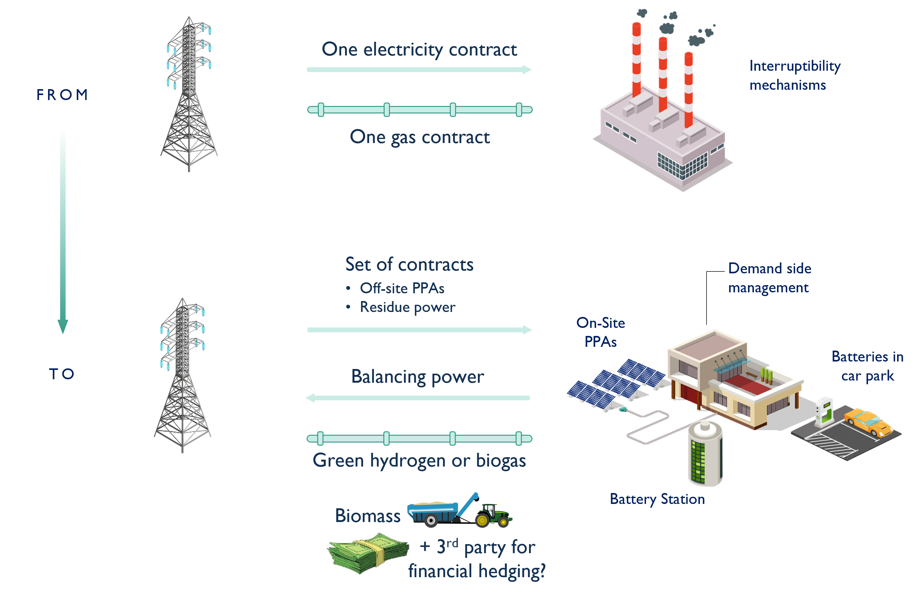 FutureFactory