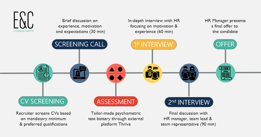 HR_Recruitment_flow_web