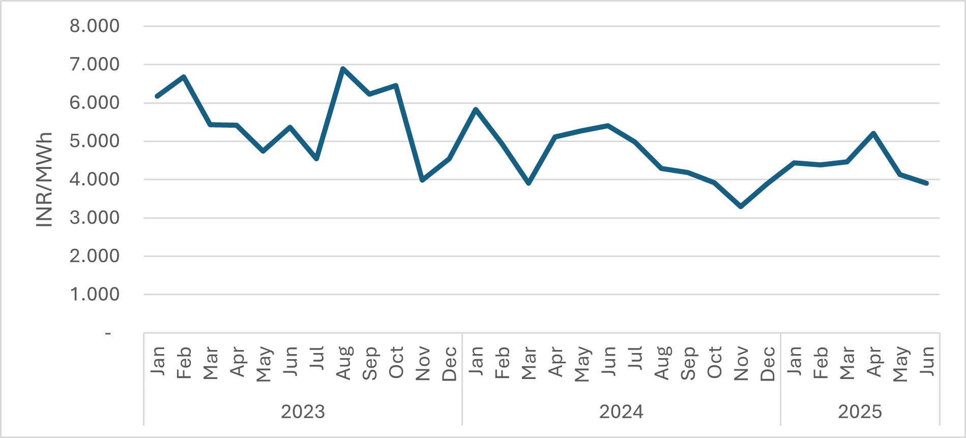 INR_spot June