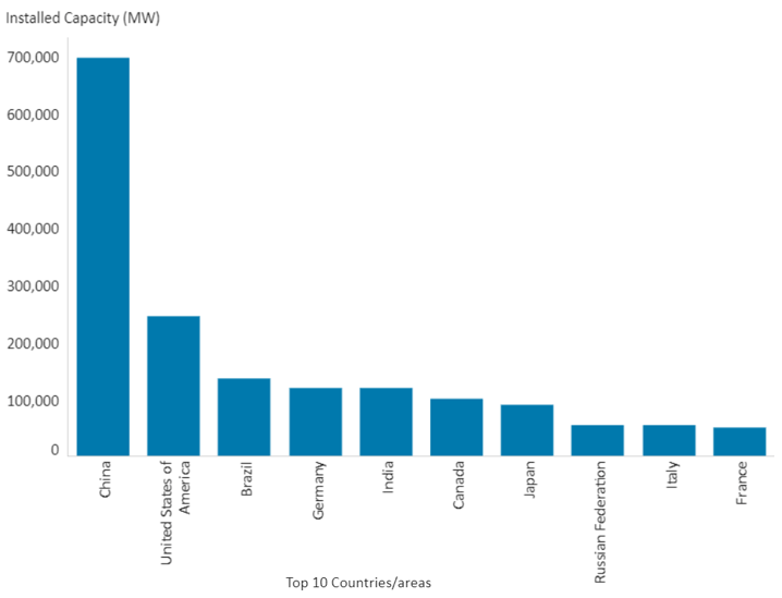 IRENA-1