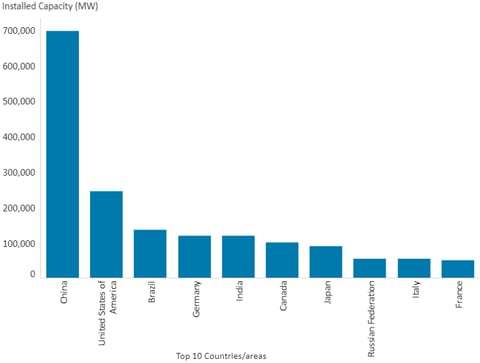 The potential of India’s renewable energy targets