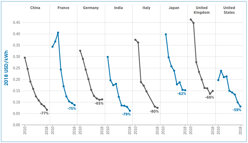 IRENA_2018-1