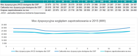 Czy Polska potrzebuje rynku mocy?