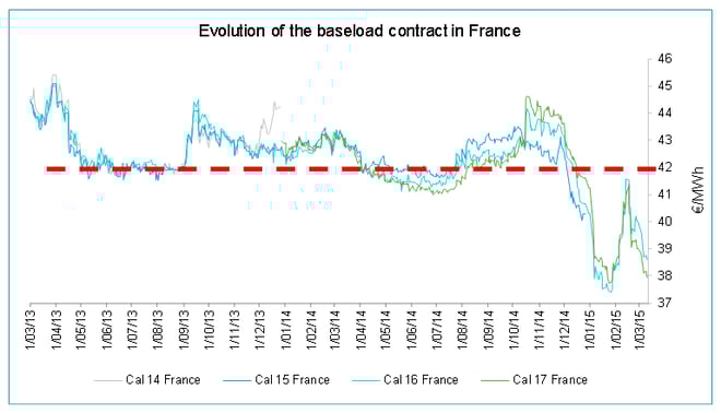 baseload fr