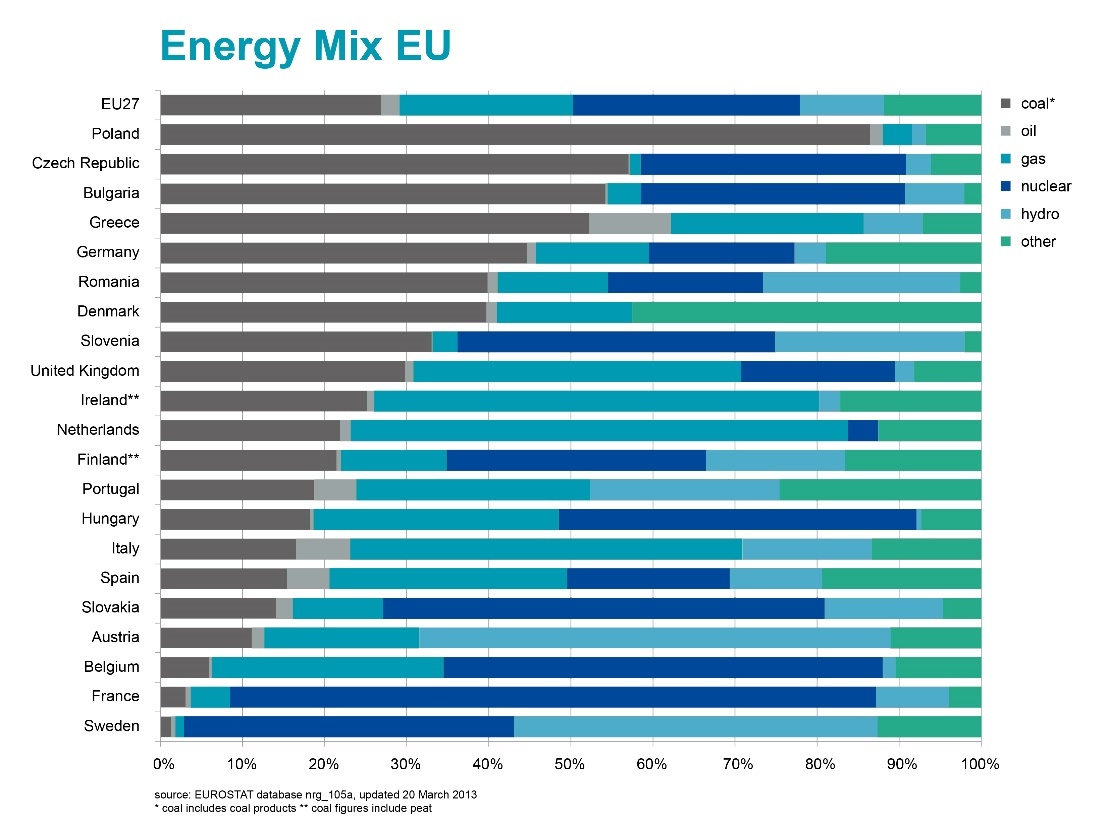 energymix