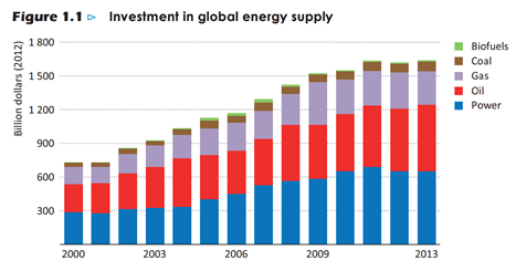 A decade of low energy prices?