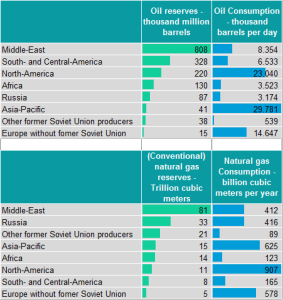 Geopolitics and energy markets