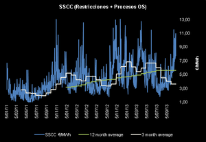 Spanish market: Complementary Services - Is it possible to manage the risk?