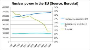 Can the world be powered without nuclear?