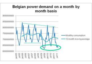 The dogma of rising energy prices