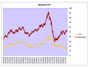 The future of European natural gas supply