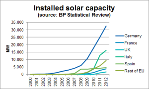 EU: don’t punish Germany for being best of class in renewable energy