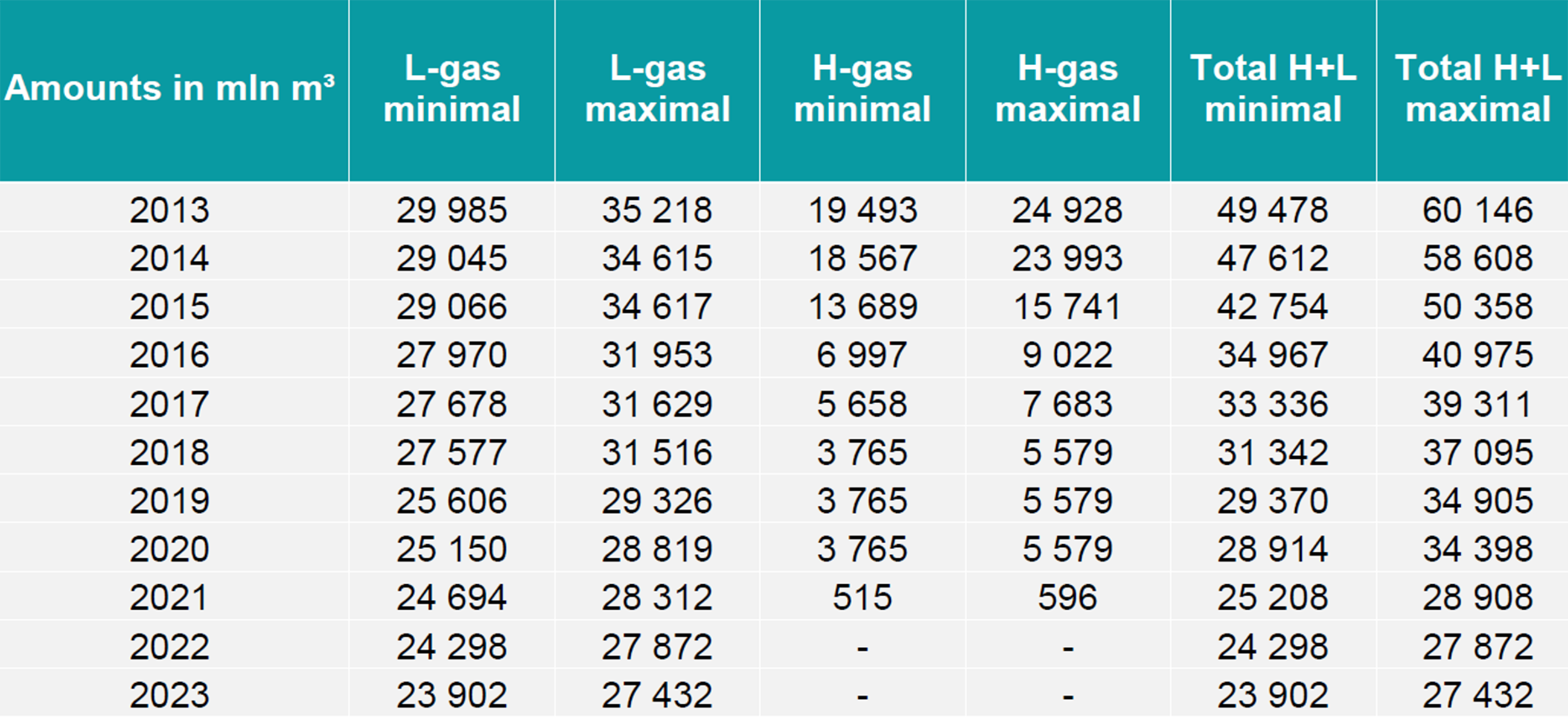 tabel1groningen.png