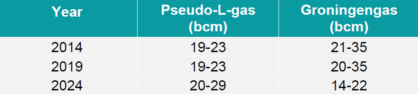 tabel2groningen.png