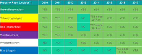 Meet the blue certificate, another certificate of the polish property rights market