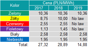 table3