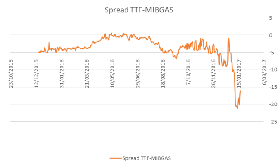 ttf-mibgas