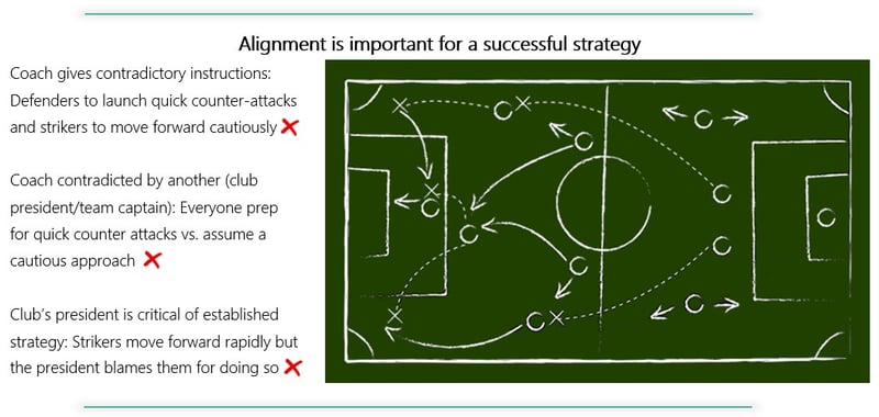 Strategy example