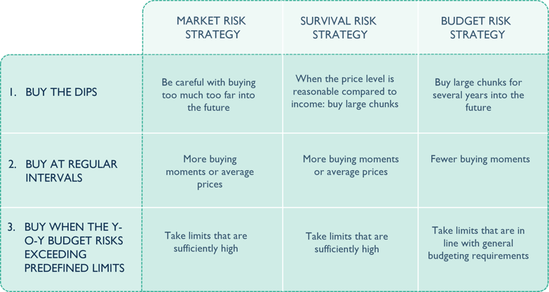 Strategy_categories