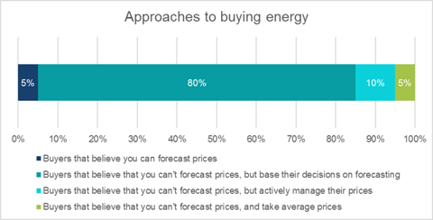 Dealing with unpredictability in energy trading