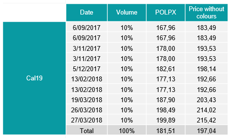 click table