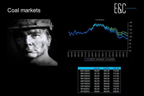 Favorable prices at the German electricity market: the opportunity explained