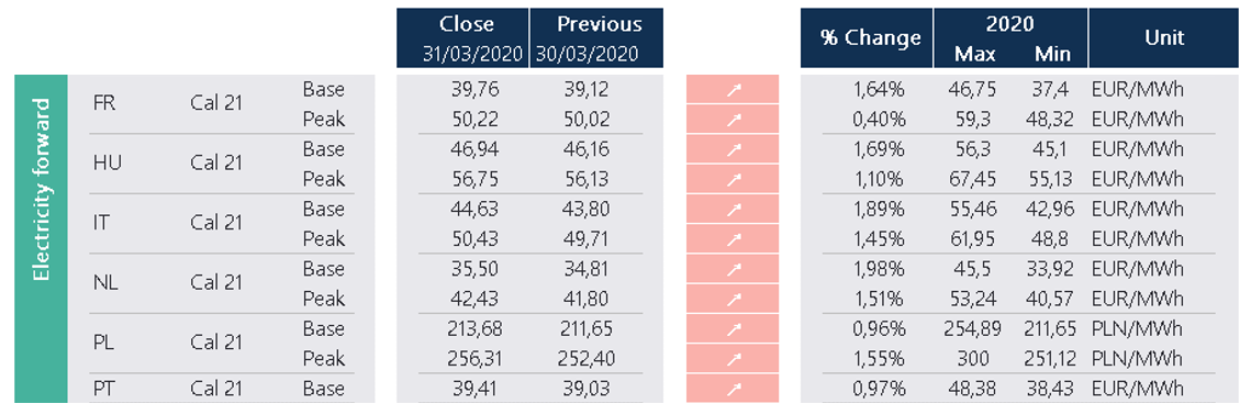 daily market analysis europe price table