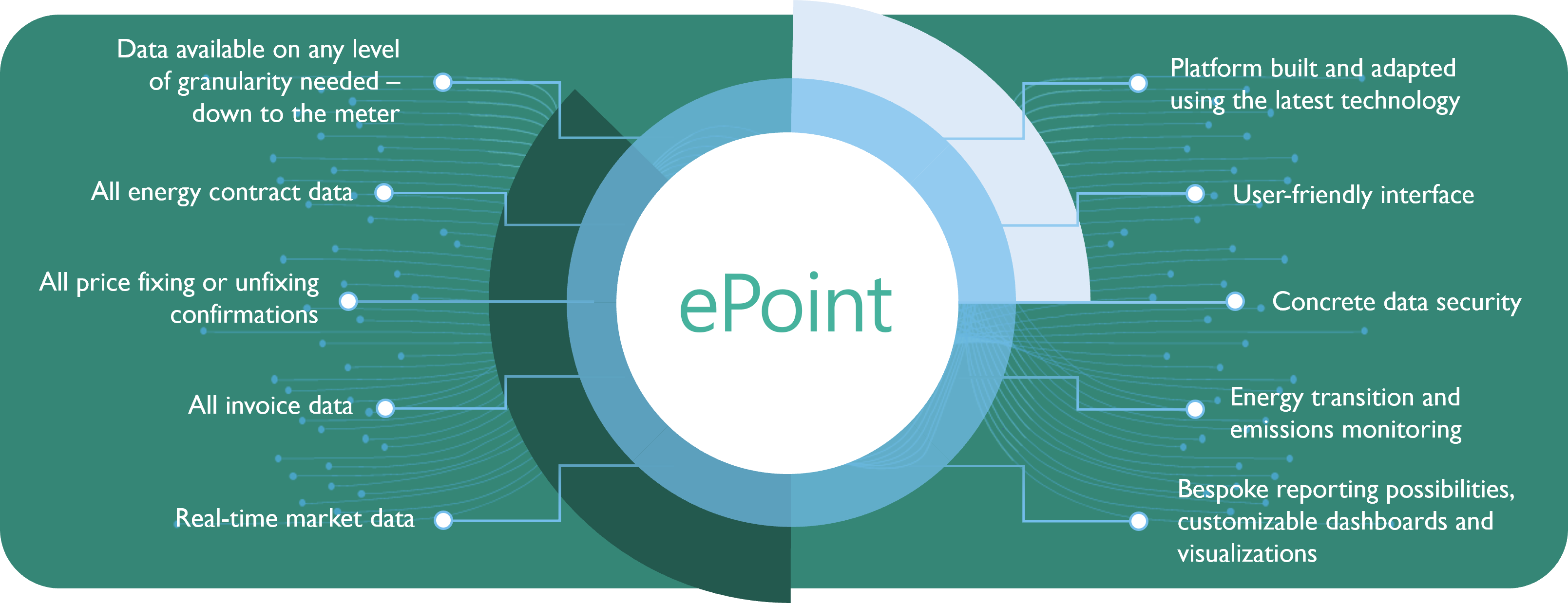 ePoint