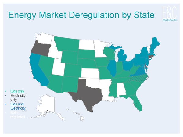 energy market deregulation united states