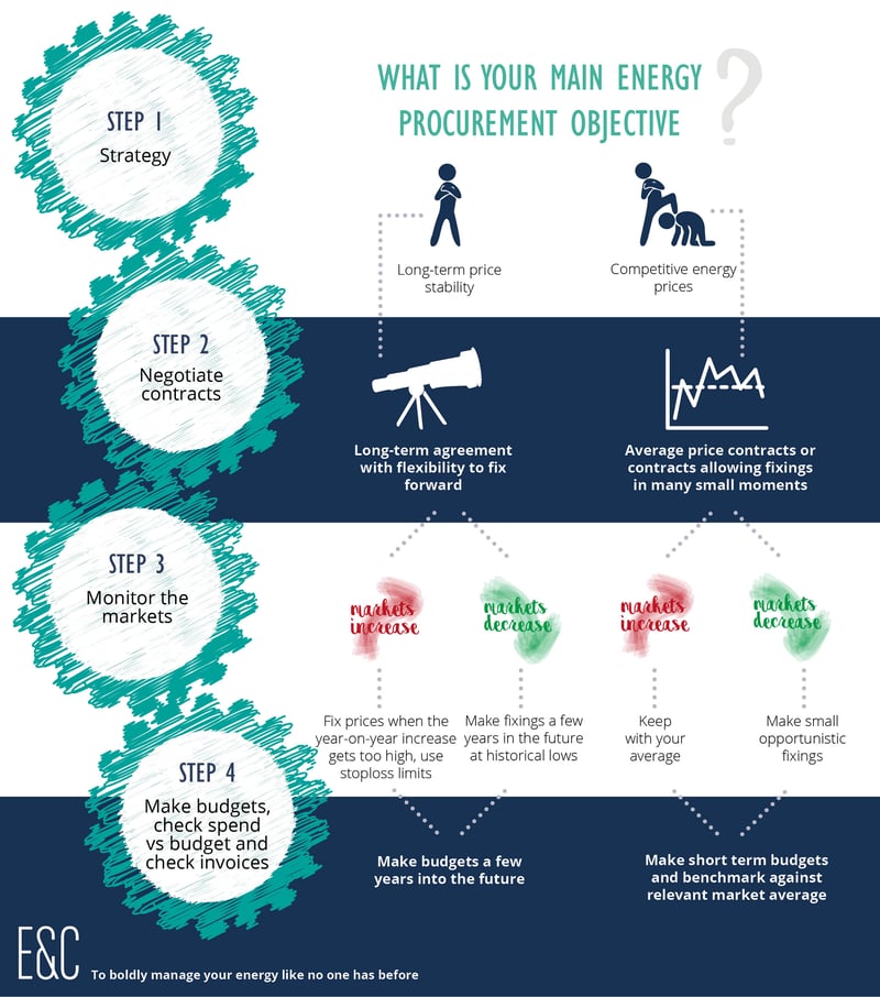 infographic energy procurement.jpg