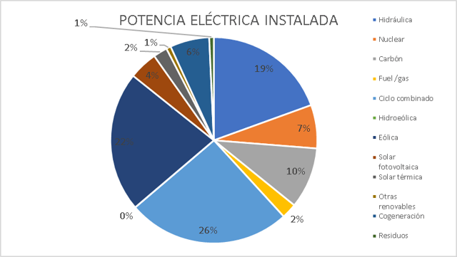 installed capacity in spain.png