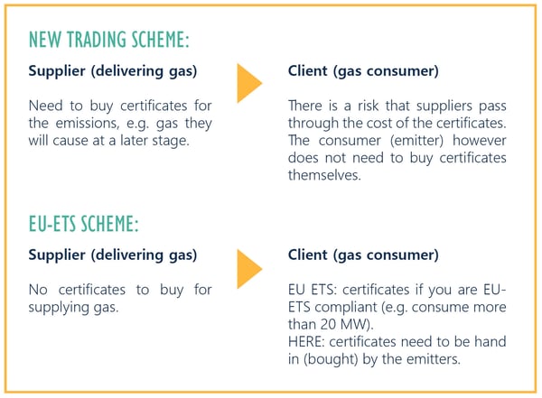 new trading scheme vs eu-ets