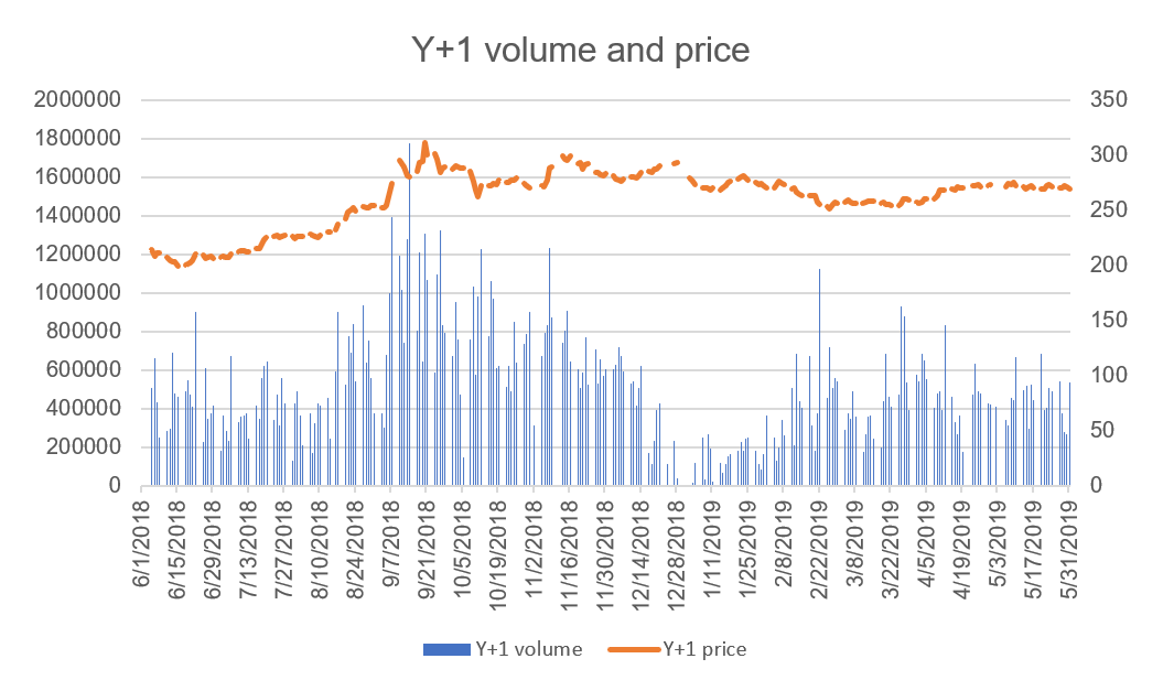 polpx volume