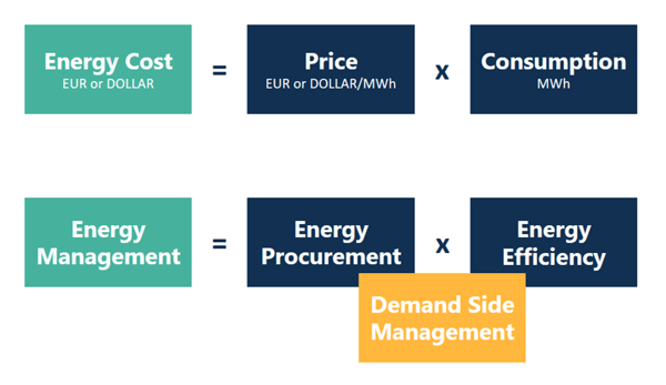 energy management