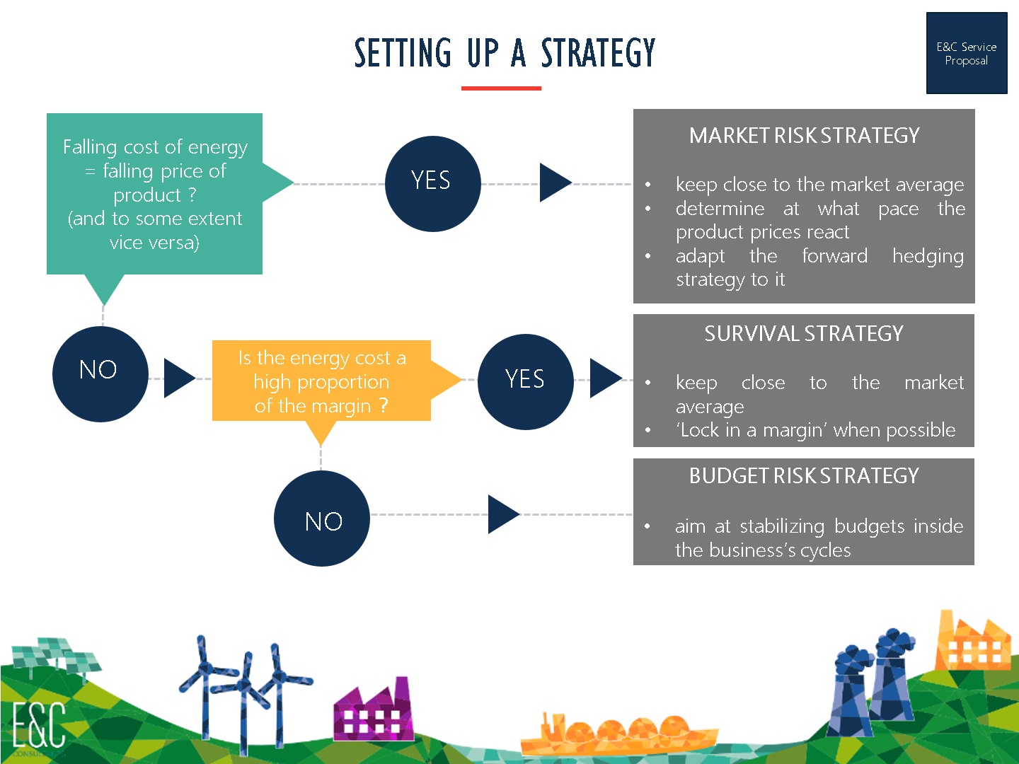 energy procurement strategy