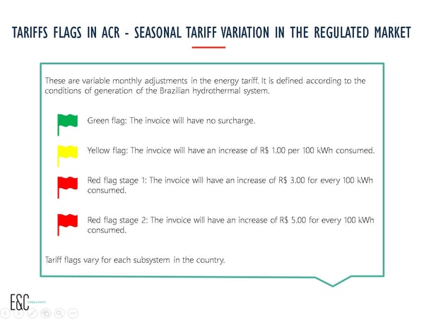 tariff flags brazil