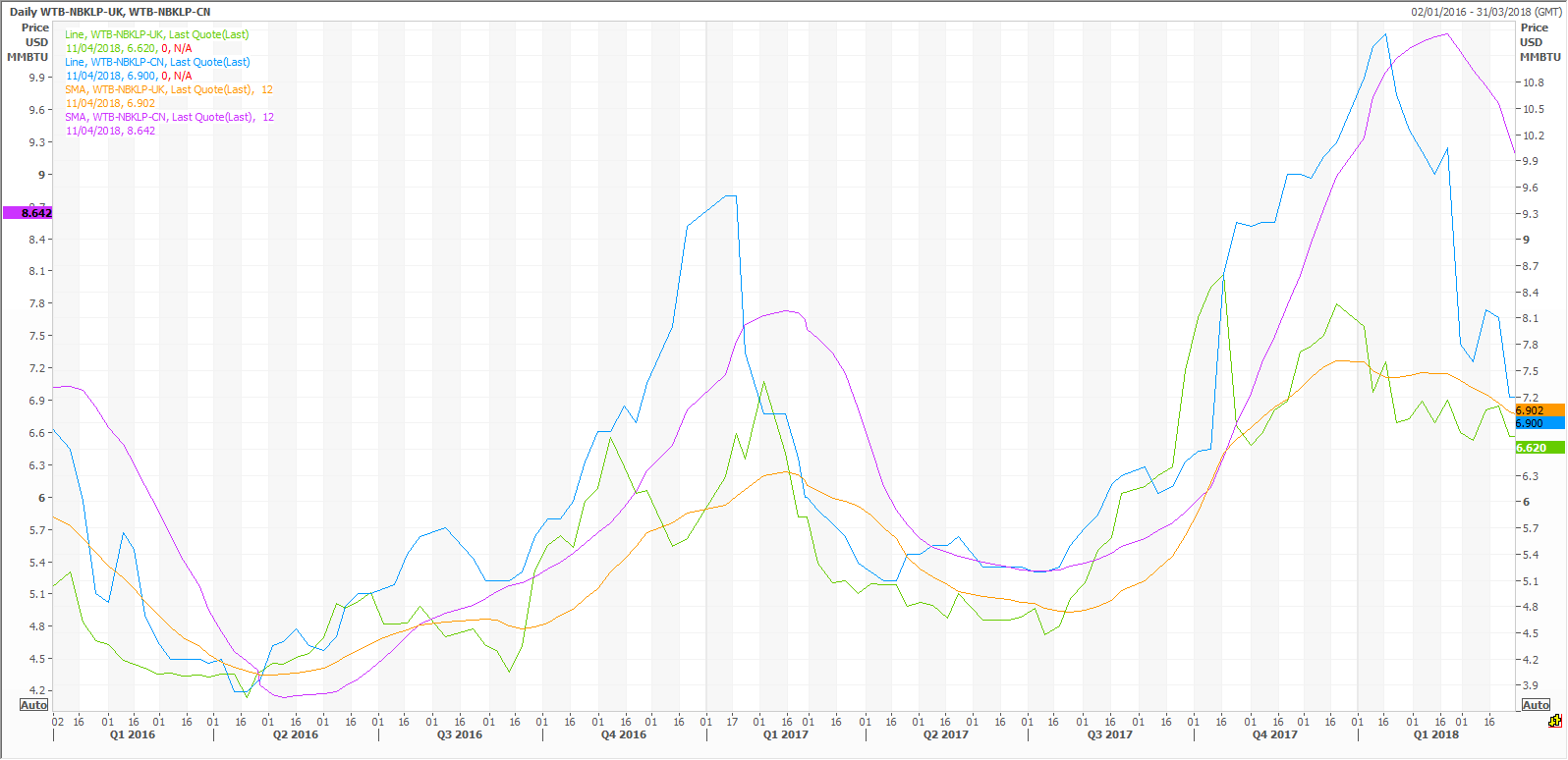 waterborne landed prices china